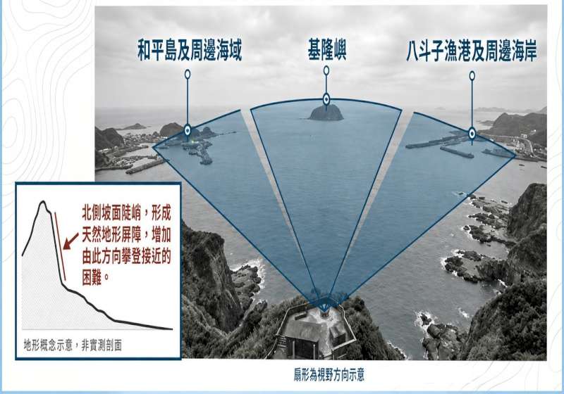 海委會海洋文化領航計畫補助台灣海大 探索基隆槓子寮砲台海防歷史與海文記憶